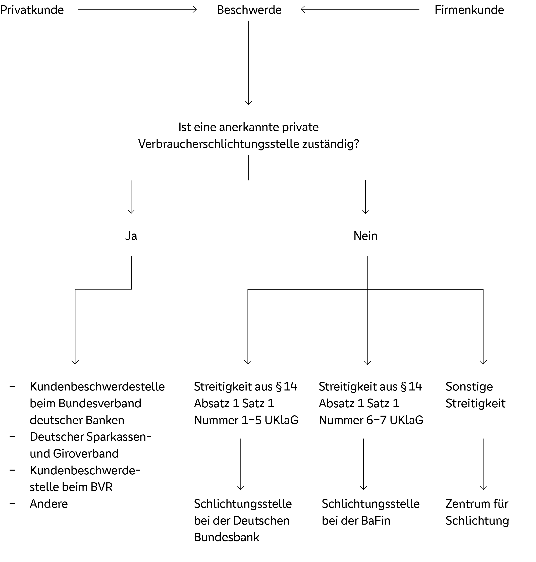 Die Kundenbeschwerdestelle beim BVR